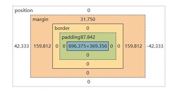 CSS 盒模型示意图